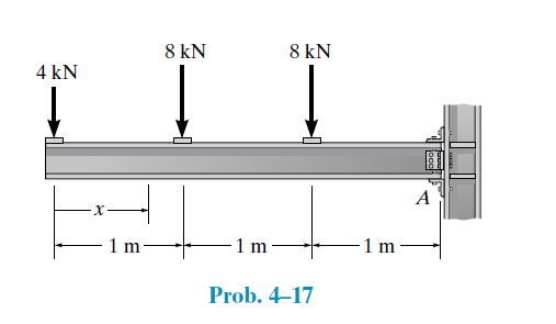 8 kN
8 kN
4 kN
A
1 m
1 m
1 m
Prob. 4–17
