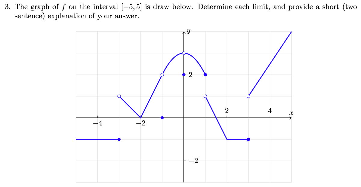 3. The graph of f on the interval [-5, 5] is draw below. Determine each limit, and provide a short (two
sentence) explanation of your answer.
2
4
-4
-2
-2
