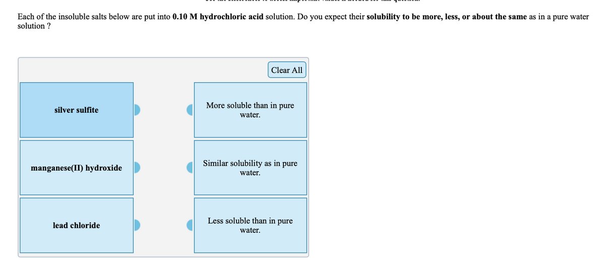 ### Solubility of Insoluble Salts in Hydrochloric Acid

Each of the insoluble salts below are put into 0.10 M hydrochloric acid solution. Do you expect their solubility to be more, less, or about the same as in a pure water solution?

#### Drag and Drop Simulation
In this interactive section, you are to predict the solubility of three different insoluble salts when placed in a 0.10 M hydrochloric acid solution. You can match each salt with one of the following solubility predictions:

1. **Silver Sulfite**
2. **Manganese(II) Hydroxide**
3. **Lead Chloride**

The predictions are:

- **More soluble than in pure water.**
- **Similar solubility as in pure water.**
- **Less soluble than in pure water.**

You can drag and drop the boxes labeled with the names of the salts to the boxes with the predictions to see if your hypotheses are correct.

#### Diagram Explanation
The diagram is organized into a simple drag-and-drop interface with two main sections:

- **Left Section (Salts):** This section contains the boxes for each of the three insoluble salts (Silver Sulfite, Manganese(II) Hydroxide, Lead Chloride) that are to be analyzed.

- **Right Section (Predictions):** This section contains three outcome boxes where you can drag the salt boxes to predict their solubility in hydrochloric acid solution. The options are:
  - **More soluble than in pure water.**
  - **Similar solubility as in pure water.**
  - **Less soluble than in pure water.**

There is also a "Clear All" button at the top right of the interface, which allows users to reset their selections and try again.

Interact with this simulation to explore and understand the effects of hydrochloric acid on the solubility of different insoluble salts.