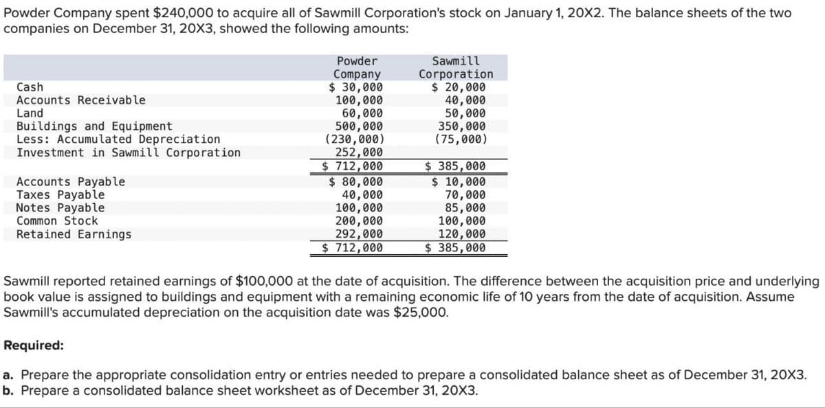 Powder Company spent $240,000 to acquire all of Sawmill Corporation's stock on January 1, 20X2. The balance sheets of the two
companies on December 31, 20X3, showed the following amounts:
Cash
Accounts Receivable
Land
Buildings and Equipment
Less: Accumulated Depreciation
Investment in Sawmill Corporation
Accounts Payable
Taxes Payable
Notes Payable
Common Stock
Retained Earnings
Powder
Company
$ 30,000
100,000
60,000
500,000
(230,000)
252,000
Sawmill
Corporation
$ 20,000
40,000
50,000
350,000
(75,000)
1
$ 712,000
$ 80,000
40,000
100,000
200,000
292,000
$ 712,000
$ 385,000
$ 10,000
70,000
85,000
100,000
120,000
$385,000
Sawmill reported retained earnings of $100,000 at the date of acquisition. The difference between the acquisition price and underlying
book value is assigned to buildings and equipment with a remaining economic life of 10 years from the date of acquisition. Assume
Sawmill's accumulated depreciation on the acquisition date was $25,000.
Required:
a. Prepare the appropriate consolidation entry or entries needed to prepare a consolidated balance sheet as of December 31, 20X3.
b. Prepare a consolidated balance sheet worksheet as of December 31, 20X3.