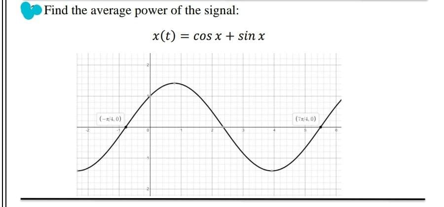 Find the average power of the signal:
x(t)
= cos x + sin x
%3D
(-a/4, 0)
(7x/4, 0)
