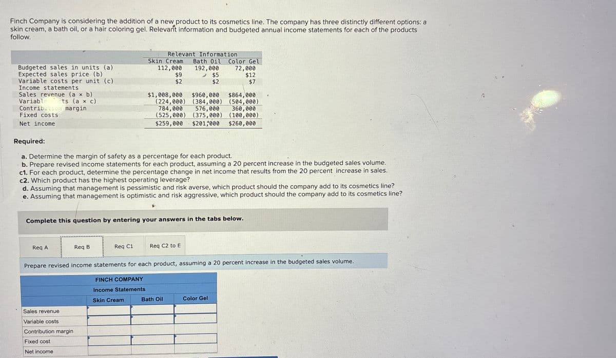 Finch Company is considering the addition of a new product to its cosmetics line. The company has three distinctly different options: a
skin cream, a bath oil, or a hair coloring gel. Relevant information and budgeted annual income statements for each of the products
follow.
Budgeted sales in units (a)
Expected sales price (b)
Variable costs per unit (c)
Income statements
Sales revenue (a x b)
Variable
sts (a x c)
Contribution margin
Fixed costs
Net income
Req A
Req B
Sales revenue
Variable costs
Contribution margin
Fixed cost
Net income
Required:
a. Determine the margin of safety as a percentage for each product.
b. Prepare revised income statements for each product, assuming a 20 percent increase in the budgeted sales volume.
c1. For each product, determine the percentage change in net income that results from the 20 percent increase in sales.
c2. Which product has the highest operating leverage?
d. Assuming that management is pessimistic and risk averse, which product should the company add to its cosmetics line?
e. Assuming that management is optimistic and risk aggressive, which product should the company add to its cosmetics line?
Req C1
Relevant Information
Skin Cream
112,000
Complete this question by entering your answers in the tabs below.
FINCH COMPANY
Income Statements
Skin Cream
$9
$2
$1,008,000
$960,000
$864,000
(224,000) (384,000) (504,000)
784,000 576,000
360,000
(525,000) (375,000) (100,000)
$259,000 $201,000 $260,000
Bath Oil Color Gel
192,000 72,000
$5
$2
$12
$7
Req C2 to E
Prepare revised income statements for each product, assuming a 20 percent increase in the budgeted sales volume.
Bath Oil
Color Gel