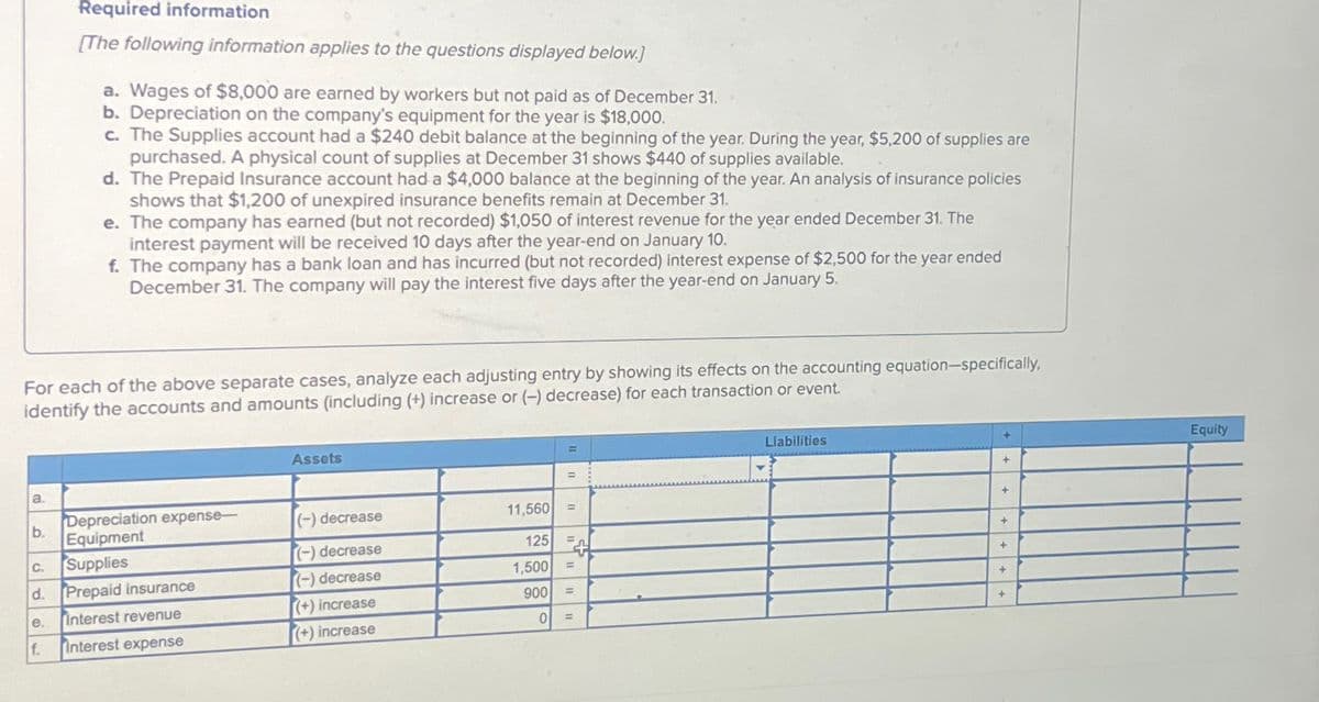 a.
Required information
[The following information applies to the questions displayed below.]
b.
a. Wages of $8,000 are earned by workers but not paid as of December 31.
b. Depreciation on the company's equipment for the year is $18,000.
c. The Supplies account had a $240 debit balance at the beginning of the year. During the year, $5,200 of supplies are
purchased. A physical count of supplies at December 31 shows $440 of supplies available.
f.
d. The Prepaid Insurance account had a $4,000 balance at the beginning of the year. An analysis of insurance policies
shows that $1,200 of unexpired insurance benefits remain at December 31.
For each of the above separate cases, analyze each adjusting entry by showing its effects on the accounting equation-specifically,
identify the accounts and amounts (including (+) increase or (-) decrease) for each transaction or event.
e. The company has earned (but not recorded) $1,050 of interest revenue for the year ended December 31. The
interest payment will be received 10 days after the year-end on January 10.
f. The company has a bank loan and has incurred (but not recorded) interest expense of $2,500 for the year ended
December 31. The company will pay the interest five days after the year-end on January 5.
Depreciation expense-
Equipment
C.
Supplies
d. Prepaid insurance
e.
Interest revenue
Interest expense
Assets
(-) decrease
(-) decrease
(-) decrease
(+) increase
(+) increase
11,560
125
1,500
900
0
=
=
=
=
=
Liabilities
+
+
+
+
+
+
Equity