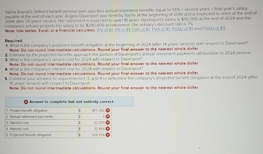 Sachs Brands's defined benefit pension plan specifies annual retirement benefits equal to 1.6% x service years x final year's salary,
payable at the end of each year. Angela Davenport was hired by Sachs at the beginning of 2010 and is expected to retire at the end of
2044 after 35 years' service. Her retirement is expected to span 18 years. Davenport's salary is $90,000 at the end of 2024 and the
company's actuary projects her salary to be $240,000 at retirement. The actuary's discount rate is 7%.
Note: Use tables, Excel, or a financial calculator. (FV of $1, PV of $1. EVA of $1. PVA of $1. FVAD of $1 and PVAD of $1)
Required:
1. What is the company's projected benefit obligation at the beginning of 2024 (after 14 years' service) with respect to Davenport?
Note: Do not round intermediate calculations. Round your final answer to the nearest whole dollar.
2. Estimate by the projected benefits approach the portion of Davenport's annual retirement payments attributable to 2024 service.
3. What is the company's service cost for 2024 with respect to Davenport?
Note: Do not round intermediate calculations. Round your final answer to the nearest whole dollar.
4. What is the company's interest cost for 2024 with respect to Davenport?
Note: Do not round intermediate calculations. Round your final answer to the nearest whole dollar.
5. Combine your answers to requirements 1, 3, and 4 to determine the company's projected benefit obligation at the end of 2024 (after
15 years' service) with respect to Davenport.
Note: Do not round intermediate calculations. Round your final answer to the nearest whole dollar.
Answer is complete but not entirely correct.
$
471,200 X
0x
$
$
$
$
1. Project benefit obligation
2. Annual retirement payments
3. Service cost
4. Interest cost
5. Projected benefit obligation
22,430
32,984 x
526,614 X