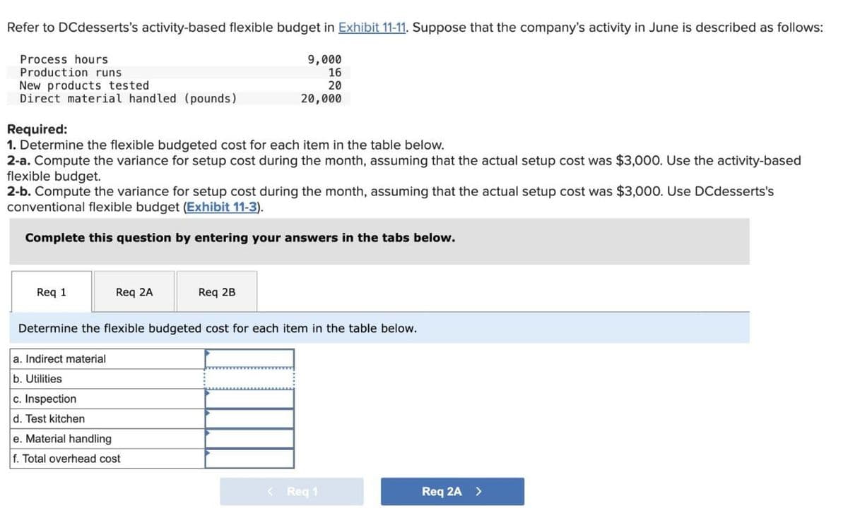 Refer to DCdesserts's activity-based flexible budget in Exhibit 11-11. Suppose that the company's activity in June is described as follows:
Process hours
Production runs
New products tested
Direct material handled (pounds)
Required:
9,000
16
20
20,000
1. Determine the flexible budgeted cost for each item in the table below.
2-a. Compute the variance for setup cost during the month, assuming that the actual setup cost was $3,000. Use the activity-based
flexible budget.
2-b. Compute the variance for setup cost during the month, assuming that the actual setup cost was $3,000. Use DCdesserts's
conventional flexible budget (Exhibit 11-3).
Complete this question by entering your answers in the tabs below.
Req 1
Req 2A
Req 2B
Determine the flexible budgeted cost for each item in the table below.
a. Indirect material
b. Utilities
c. Inspection
d. Test kitchen
e. Material handling
f. Total overhead cost
< Req 1
Req 2A >