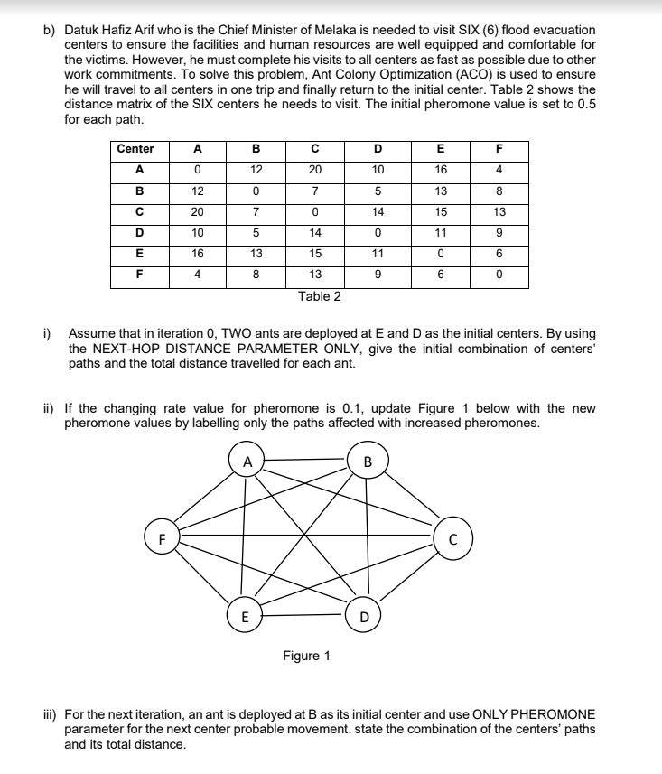 b) Datuk Hafiz Arif who is the Chief Minister of Melaka is needed to visit SIX (6) flood evacuation
centers to ensure the facilities and human resources are well equipped and comfortable for
the victims. However, he must complete his visits to all centers as fast as possible due to other
work commitments. To solve this problem, Ant Colony Optimization (ACO) is used to ensure
he will travel to all centers in one trip and finally return to the initial center. Table 2 shows the
distance matrix of the SIX centers he needs to visit. The initial pheromone value is set to 0.5
for each path.
Center
A
в
C
D
E
12
20
10
16
4
12
7
13
8
20
7
14
15
13
10
14
11
E
16
13
15
11
8
13
Table 2
i) Assume that in iteration 0, TWO ants are deployed at E and D as the initial centers. By using
the NEXT-HOP DISTANCE PARAMETER ONLY, give the initial combination of centers'
paths and the total distance travelled for each ant.
ii) If the changing rate value for pheromone is 0.1, update Figure 1 below with the nev
pheromone values by labelling only the paths affected with increased pheromones.
new
A
F
C
E
Figure 1
iii) For the next iteration, an ant is deployed at B as its initial center and use ONLY PHEROMONE
parameter for the next center probable movement. state the combination of the centers' paths
and its total distance.
B.
