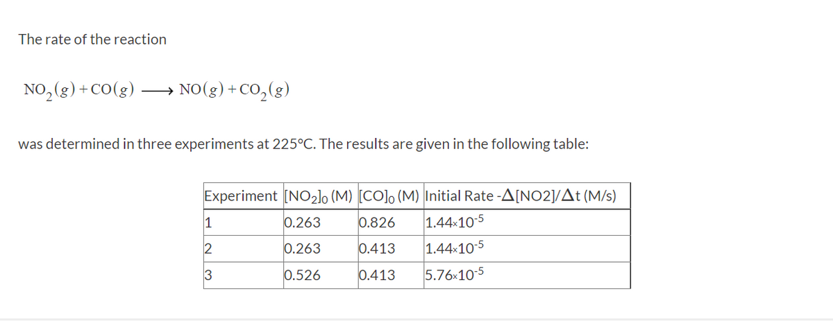 The rate of the reaction
NO, (g) +CO(g)
NO(g) +CO,(g)
was determined in three experiments at 225°C. The results are given in the following table:
Experiment [NO2lo (M) [CO], (M) |Initial Rate -A[NO2]/At (M/s)
1
0.263
0.826
1.44x10-5
2
0.263
0.413
1.44x10-5
3
0.526
0.413
5.76x10-5
