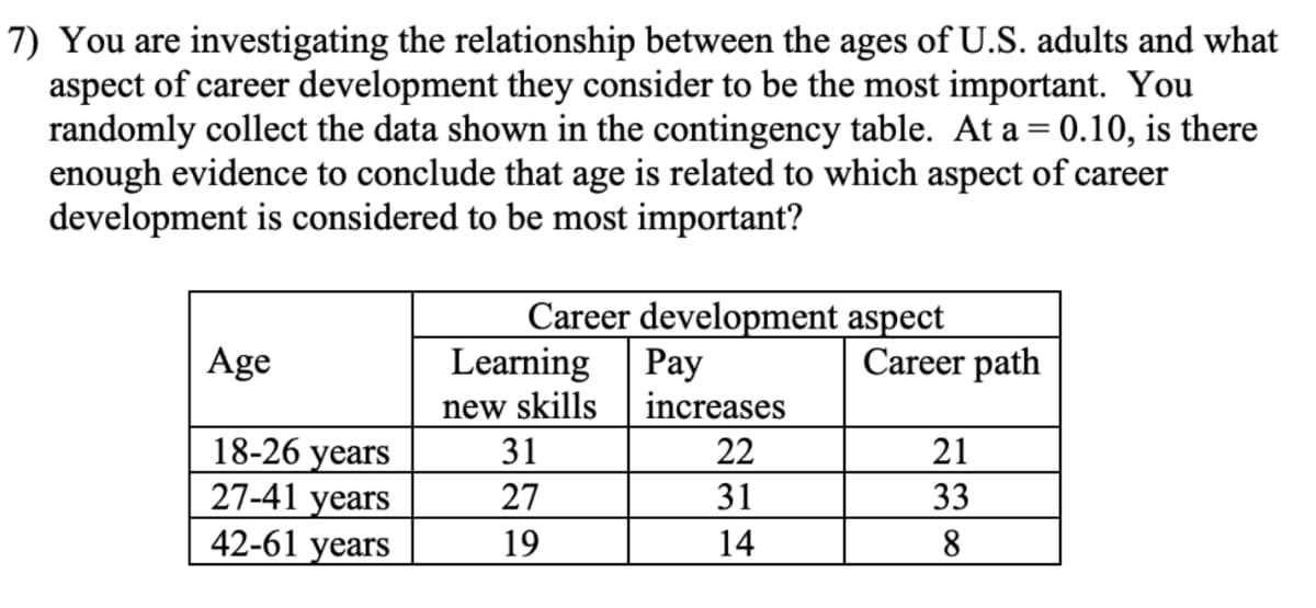 7) You are investigating the relationship between the ages of U.S. adults and what
aspect of career development they consider to be the most important. You
randomly collect the data shown in the contingency table. At a = 0.10, is there
enough evidence to conclude that age is related to which aspect of career
development is considered to be most important?
Age
18-26 years
27-41 years
42-61 years
Career development aspect
Learning
new skills
31
27
19
Pay
increases
22
31
14
Career path
21
33
8