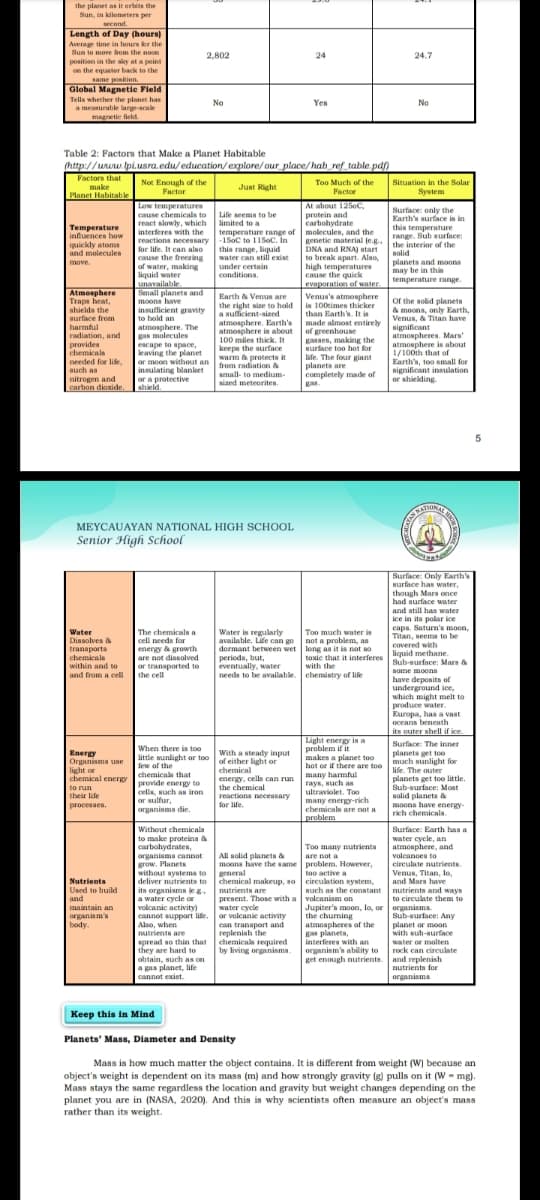 reactions necessary-1SoC to 11d *
the planet as it erbits the
Sun, in kilometers per
second.
Length of Day (hours)
Average time in hours ker the
Sun to move from the noon
position in the sky at a point
on the equator back to the
same position.
Global Magnetie Fleld
Tells whether the planet has
a measurable large-acale
magretic field
2,802
24
24.7
No
Yes
No
Table 2: Factors that Make a Planet Habitable
(http://www.lpi.usra.edu/ education/explore/our_place/hab_ref_table.pdf)
Factors that
make
Planet Habitable
Not Enough of the
Factor
Too Much of the
Factor
Situation in the Solar
System
Just Right
At about 125oC,
protein and
carbohydrate
Low temperatures
cause chemicals to
react slowly, which
interferes with the
reactions necessary
for life. It can also
cause the freezing
of water, making
liquid water
Surface: only the
Life seems to be
limited to a
Earth's surface is in
this temperature
range. Sub surface:
Temperature
temperature range of molecules, and the
-1Soc to 115oc. In
influences how
quickly atoms
and molecules
genetic material jeg the interior of the
DNA and RNA) start
to break apart. Alao,
high temperatures
cause the quick
evaparation of water.
Venus's atmosphere
is 100times thicker
this range, liquid
water can still exist
under certain
conditions.
solid
planets and moons
may be in this
temperature range.
move.
unavailable
e.
Atmosphere
Traps heat,
shields the
вurface from
barmful
radiation, and
provides
chemicals
needed for lis
such as
nitrogen and
carbon dioxide.
Small planets and
moons have
Earth & Venus are
the right size to hold
a sufficient-sized than Earth's. It is
atmosphere. Earth's
atmosphere in about
100 miles thick. It
keepe the surface
an warm & protects it
Of the solid planets
& moons, only Earth,
Venus, & Titan have
significant
atmospheres. Mars
atmosphere is about
1/100ih that of
Earth's, too small for
significant insulation
or shiekding.
insufficient gravity
to hold an
atmosphere. The
gas molecules
escape to space,
eaving the planet
or moon without an from radiation &
insulating blanket
or a protective
shield.
made almost entirely
of greenhouse
gasses, making the
surface too hot for
life. The four giant
planets are
completely made of
gas.
small- to medium-
sized meteorites.
CATIONAL
MEYCAUAYAN NATIONAL HIGH SCHOOL
Senior High School
Surface: Only Earth's
surface has water,
though Mars once
had surface water
and still has water
ice in its polar ice
caps. Saturn's moon,
Titan, seems to be
covered with
liquid methane.
The chemicals a
cell needs for
energy & growth
are not dissolved
or transported to
Water
Dinsolves &
Too much water is
Water is regularly
available. Life can go not a problem, an
dormant between wet long as it is not so
periods, but,
eventually, water
needs to be available. chemistry of life
transports
chemicals
toxie that it interferes Sub-surface: Mars &
within and to
with the
some moons
and from a cell the cell
bave deposits of
underground ice,
which might melt to
produce water.
Europa, has a vast
ocrans beneath
its outer shell if ice.
Light energy is a
problem if it
makes a planet too
hot or if there are too
many harmful
rays, such as
Surface: The inner
planets get too
much sunlight for
life. The outer
planets get too little.
Sub-surface: Most
salid planets a
moons have energy-
rich chemicals.
When there is too
little sunlight or too
Sew of the
Energy
Organisma use
light or
chemical energy
to run
their life
With a steady input
of either light or
chemical
energy, cells can run
the chemical
reactions necessary
for life.
chemicala that
provide energy to
cells, such as iron
or sulfur,
organisms die.
ultraviolet. Too
many energy-rich
chemicals are not a
processes.
problem
Without chemicala
to make proteina a
carbohydrates,
arganisma cannot
grow. Planets
without systems to
deliver nutrients to chemical makeup, so circulation system,
its organisms le.. nutrients are such as the constant
Surface: Earth has a
water cycle, an
atmosphere, and
valcanoes to
circulate nutrients.
Too many nutrienta
All solid planets &
moons have the same problem. Howerver,
general
are not a
too active a
o.
Venus, Titan, lo,
and Mars have
Nutrients
Used to build
and
i
a water cycle or
volcanic activity)
cannot support life.
Also, when
nutrients are
spread so thin that chemicals required
they are hard to
obtain, such as on
a gas planet, life
cannot exist.
nutrients and ways
to circulate them to
present. Those with a volcanism on
water cycle
or volcanie activity
can transport and
replenish the
Jupiter's moon, lo, or organisma.
Sub-surface: Any
planet or moon
with sub-surface
water or molten
rock can circulate
get enough nutrients. and replenish
nutrients for
maintain an
the chuming
atmoapheres of the
gas planets,
interferes with an
organism's ability to
organis m's
body.
by living organisms.
organisma
Keep this in Mind
Planets' Mass, Diameter and Density
Mass is how much matter the object contains. It is different from weight (W) because an
object's weight is dependent on its mass (m) and how strongly gravity (g) pulls on it (W - mg).
Mass stays the same regardless the location and gravity but weight changes depending on the
planet you are in (NASA, 2020). And this is why scientists often measure an object's mass
rather than its weight.
