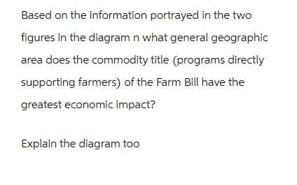 Based on the information portrayed in the two
figures in the diagram n what general geographic
area does the commodity title (programs directly
supporting farmers) of the Farm Bill have the
greatest economic impact?
Explain the diagram too