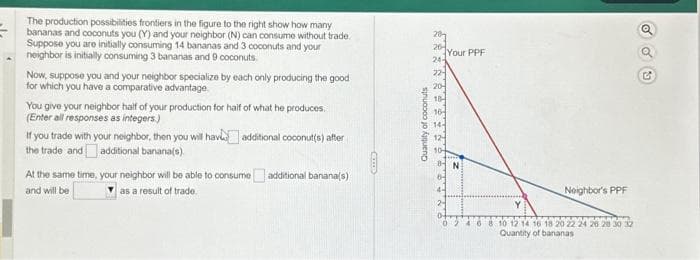 The production possibilities frontiers in the figure to the right show how many
bananas and coconuts you (Y) and your neighbor (N) can consume without trade
Suppose you are initially consuming 14 bananas and 3 coconuts and your
neighbor is initially consuming 3 bananas and 9 coconuts.
Now, suppose you and your neighbor specialize by each only producing the good
for which you have a comparative advantage
You give your neighbor half of your production for half of what he produces.
(Enter all responses as integers)
If you trade with your neighbor, then you will have additional coconut(s) after
the trade and additional banana(s)
At the same time, your neighbor will be able to consume additional banana(s)
and will be
as a result of trade.
Quantity of coconuts
26-
2.*.*.*.*.
Your PPF
12-
10-
Neighbor's PPF
6 8 10 12 14 16 18 20 22 24 26 28 30 32
Quantity of bananas
GOO