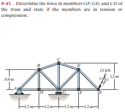 5-17. Determine the force in members GF, GD, and CD of
the truss and state if the members are in tension or
compression.
13 kN
09 m
12m
13/12
12m-
-12 m
-12m--12m-
