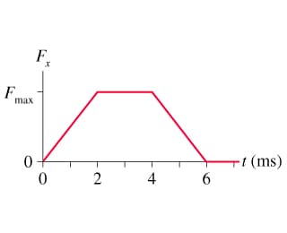 F.
F
max
-t (ms)
2
4.
