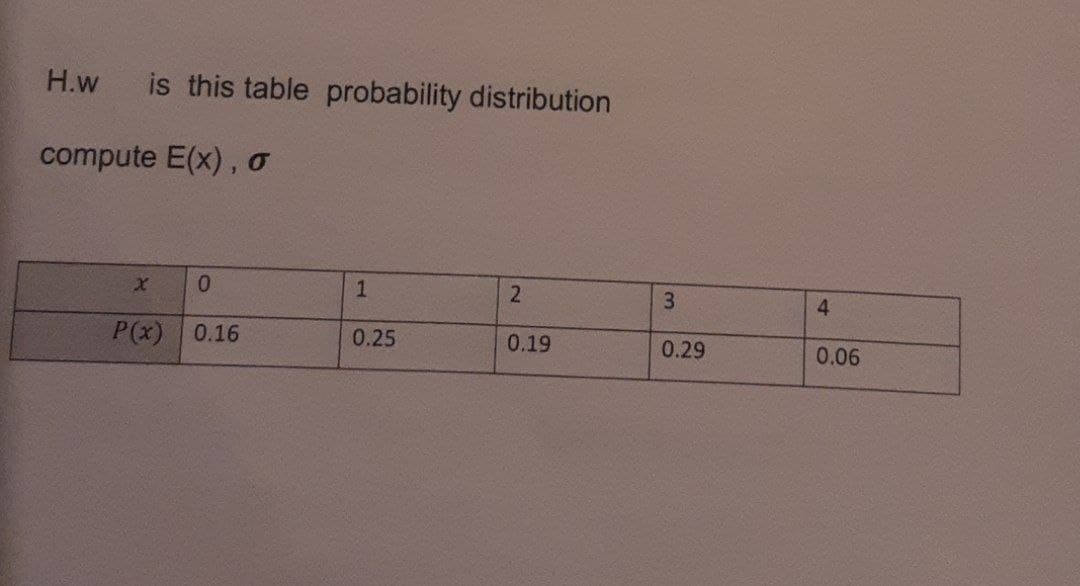 H.w
is this table probability distribution
compute E(x), o
0.
3
4
P(x)
0.16
0.25
0.19
0.29
0.06
