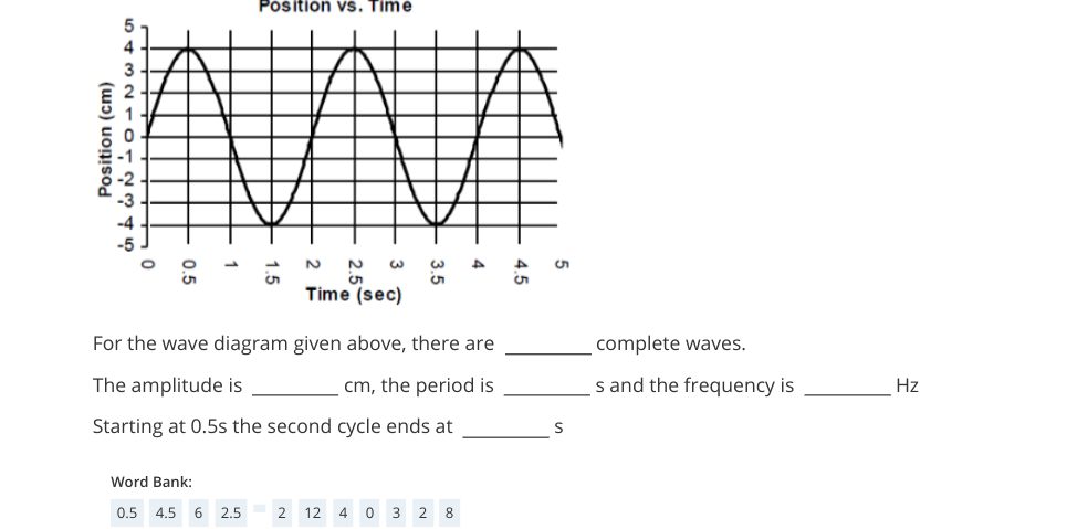 Position vs. Time
4
3
2.
Time (sec)
For the wave diagram given above, there are
complete waves.
The amplitude is
cm, the period is
s and the frequency is
Hz
Starting at 0.5s the second cycle ends at
Word Bank:
0.5 4.5
2.5
2
12
4
0 3
2 8
1.5
0.5
Position (cm)
