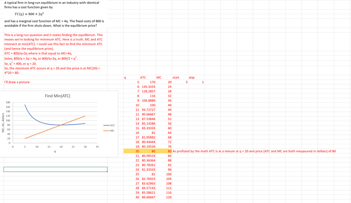 A typical firm in long-run equilibrium in an industry with identical
firms has a cost function given by
TC(g) = 800 + 2q?
and has a marginal cost function of MC = 4q. The fixed costs of 800 is
avoidable if the firm shuts down. What is the equilibrium price?
This is a long-run question and it states finding the equilibirum. This
means we're looking for minimum ATC. Here is a truth. MC and ATC
intersect at min(ATC). I could use this fact to find the minimum ATC
(and hence the equilibrium price).
ATC = 800/g+2g where is that equal to MC=4q.
Solve, 800/q + 2q = 4g, or 800/q=2q, or 800/2 = q*.
So, q = 400, or q = 20.
So, the minimum ATC occurs at q = 20 and the price is at MC(20) =
4*20 = 80.
ATC
MC
start
skip
'll draw a picture.
5
170
20
1
6 145.3333
7 128.2857
24
28
Find Min(ATC)
116
32
9 106.8889
36
180
10
100
40
160
11 94.72727
44
140
12 90.66667
48
120
13 87.53846
52
100
9 80
ATC
14 85.14286
56
АТС
15 83.33333
60
9 60
MC
16
82
64
40
17 81.05882
68
20
18 80.44444
72
10
15
20
25
30
35
19 80.10526
76
20
80
80 As profisied by the math ATC is at a minum at q = 20 and price (ATC and MC are both megasured in dollars) of 80
21 80.09524
84
22 80.36364
88
23 80.78261
92
24 81.33333
22222
96
25
82
100
26 82.76923
104
27 83.62963
108
28 84.57143
112
29 85.58621
116
30 86.66667
120
MC, AC, dollars
