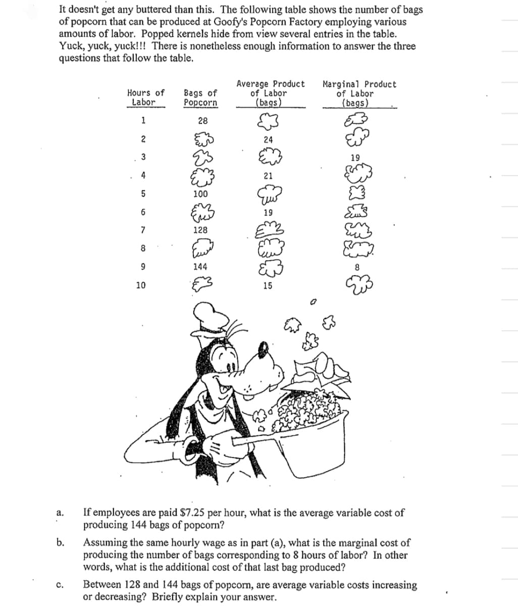 It doesn't get any buttered than this. The following table shows the number of bags
of popcorn that can be produced at Goofy's Popcorn Factory employing various
amounts of labor. Popped kernels hide from view several entries in the table.
Yuck, yuck, yuck!!! There is nonetheless enough information to answer the three
questions that follow the table.
a.
b.
C.
Hours of Bags of
Labor Popcorn
28
1
2
3
4
5
6
7
8
9
10
630:0:0:0
Average Product
of Labor.
(bags)
*-*-*-*-
Marginal Product
of Labor
(bags)
08-02430-8
If employees are paid $7.25 per hour, what is the average variable cost of
producing 144 bags of popcorn?
Assuming the same hourly wage as in part (a), what is the marginal cost of
producing the number of bags corresponding to 8 hours of labor? In other
words, what is the additional cost of that last bag produced?
Between 128 and 144 bags of popcorn, are average variable costs increasing
or decreasing? Briefly explain your answer.