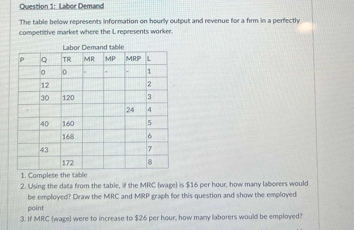 Question 1: Labor Demand
The table below represents information on hourly output and revenue for a firm in a perfectly
competitive market where the L represents worker.
Labor Demand table
P
Q
TR MR MP MRP L
0
0
1
12
2
30
120
3
24
4
40
160
5
168
9
43
172
7
8
1. Complete the table
2. Using the data from the table, if the MRC (wage) is $16 per hour, how many laborers would
be employed? Draw the MRC and MRP graph for this question and show the employed
point
3. If MRC (wage) were to increase to $26 per hour, how many laborers would be employed?