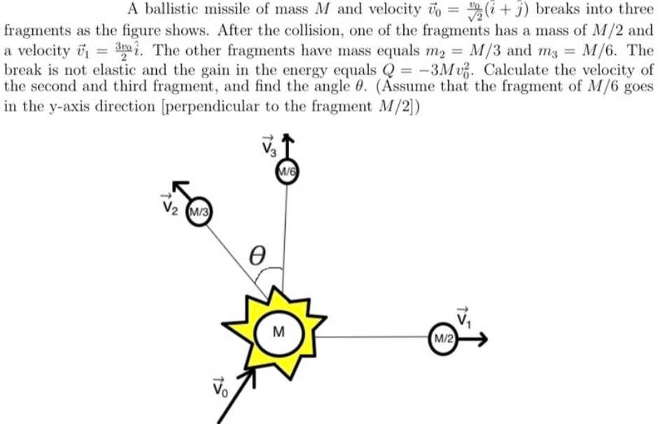 A ballistic missile of mass M and velocity vo
= (i + j) breaks into three
fragments as the figure shows. After the collision, one of the fragments has a mass of M/2 and
a velocity v = i. The other fragments have mass equals m2 = M/3 and m3 = M/6. The
break is not elastic and the gain in the energy equals Q = -3Mv3. Calculate the velocity of
the second and third fragment, and find the angle 6. (Assume that the fragment of M/6 goes
in the y-axis direction [perpendicular to the fragment M/2))
%3D
%3D
%3D
M/6
M/3
M
M/2
