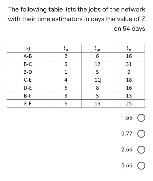 The following table lists the jobs of the network
with their time estimators in days the value of Z
on 54 days
i-j
to
tm
tp
А-В
2
6.
16
В-С
5
12
31
В-D
1
9
С-Е
4
11
18
D-E
8
16
В-F
5
13
E-F
19
25
1.66
0.77 O
2.66 O
0.66
