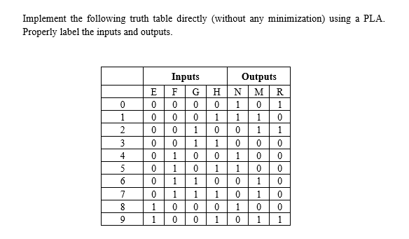 Implement the following truth table directly (without any minimization) using a PLA.
Properly label the inputs and outputs.
Inputs
Outputs
E
F
H
R
1
1
1
1
1
1
0 1
1 1
3
1
1
4
1.
1
5
1
1
1
1
1
7
1
1
1
1
8
1.
1
9
1
1
1
ololH
