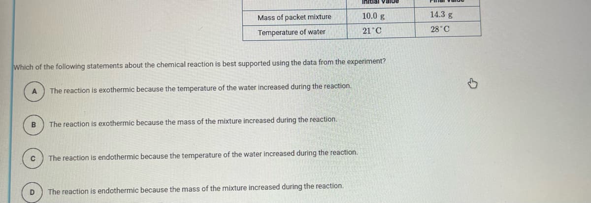 A
Which of the following statements about the chemical reaction is best supported using the data from the experiment?
The reaction is exothermic because the temperature of the water increased during the reaction.
B
C
Mass of packet mixture
Temperature of water
D
The reaction is exothermic because the mass of the mixture increased during the reaction.
The reaction is endothermic because the temperature of the water increased during the reaction.
Initial value
10.0 g
21°C
The reaction is endothermic because the mass of the mixture increased during the reaction.
14.3 g
28°C