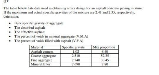 Q3:
The table below lists data used in obtaining a mix design for an asphalt concrete paving mixture.
If the maximum and actual specific gravities of the mixture are 2.41 and 2.35, respectively,
determine:
• Bulk specific gravity of aggregate
• The absorbed asphalt
• The effective asphalt
• The percent of voids in mineral aggregate (V.M.A)
• The percent of voids filled with asphalt (V.F.A)
Material
Asphalt cement
Coarse aggregate
Fine aggregate
Mineral filler
Mix proportion
Specific gravity
1.02
6.40
52.35
2.510
2.740
33.45
7.80
2.690
