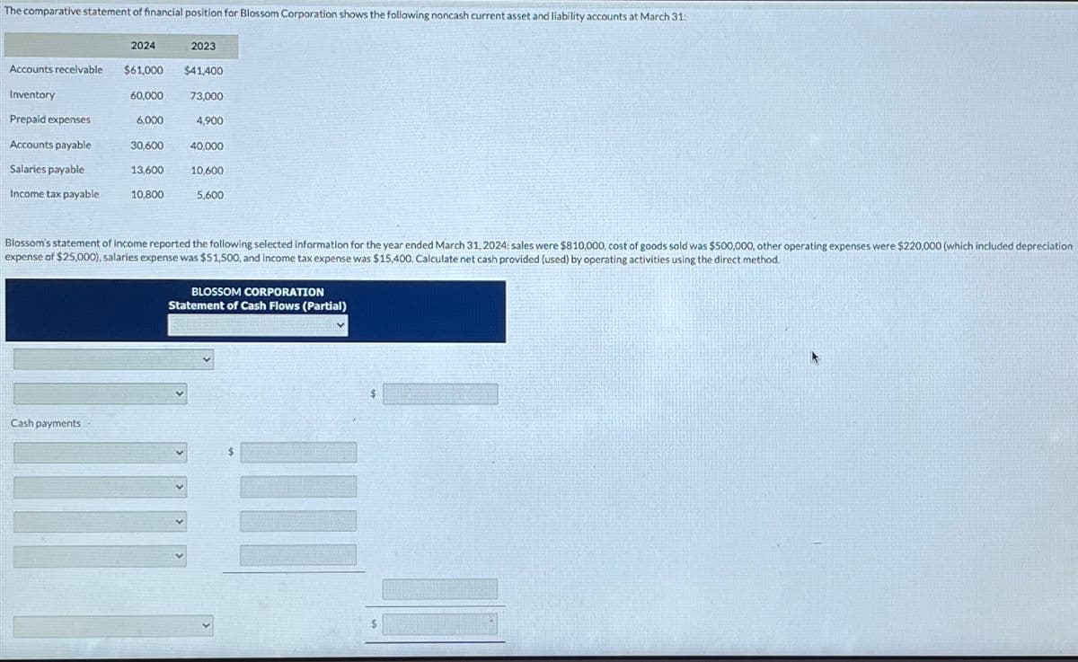 The comparative statement of financial position for Blossom Corporation shows the following noncash current asset and liability accounts at March 31:
2024
2023
Accounts receivable
$61,000
$41,400
Inventory
60,000
73,000
Prepaid expenses
6,000
4,900
Accounts payable
30,600
40,000
Salaries payable
13,600
10,600
Income tax payable
10,800
5,600
Blossom's statement of income reported the following selected information for the year ended March 31, 2024: sales were $810,000, cost of goods sold was $500,000, other operating expenses were $220,000 (which included depreciation
expense of $25,000), salaries expense was $51,500, and income tax expense was $15,400. Calculate net cash provided (used) by operating activities using the direct method.
BLOSSOM CORPORATION
Statement of Cash Flows (Partial)
Cash payments
$