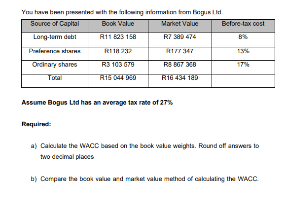 You have been presented with the following information from Bogus Ltd.
Source of Capital
Book Value
Market Value
Before-tax cost
Long-term debt
R11 823 158
R7 389 474
8%
Preference shares
R118 232
R177 347
13%
Ordinary shares
R3 103 579
R8 867 368
17%
Total
R15 044 969
R16 434 189
Assume Bogus Ltd has an average tax rate of 27%
Required:
a) Calculate the WACC based on the book value weights. Round off answers to
two decimal places
b) Compare the book value and market value method of calculating the WACC.