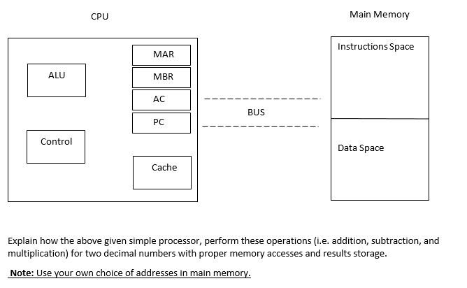 CPU
Main Memory
Instructions Space
MAR
ALU
MBR
AC
BUS
PC
Control
Data Space
Cache
Explain how the above given simple processor, perform these operations (i.e. addition, subtraction, and
multiplication) for two decimal numbers with proper memory accesses and results storage.
Note: Use your own choice of addresses in main memory.
