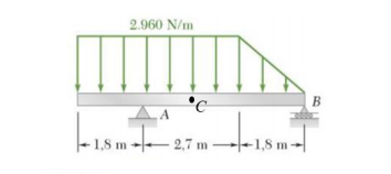 2.960 N/m
B
- 2,7 m-
+1,8 m
1,8 m-
