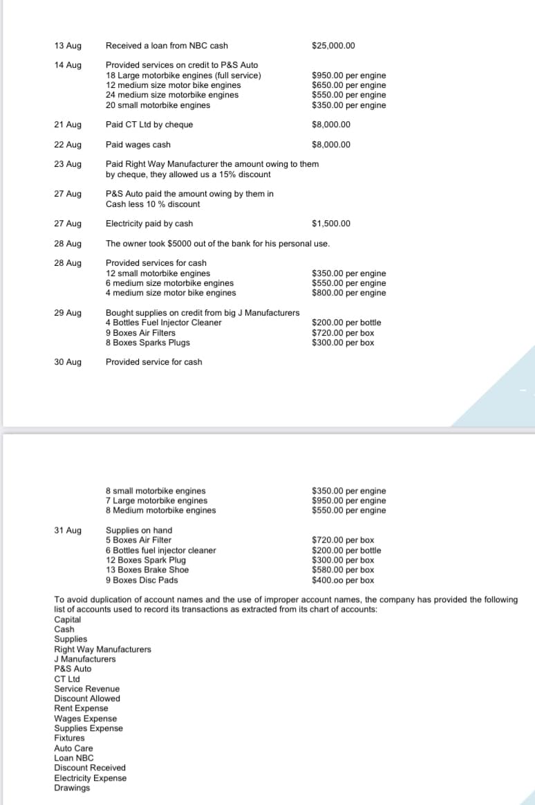 13 Aug
Received a loan from NBC cash
$25,000.00
14 Aug
Provided services on credit to P&S Auto
18 Large motorbike engines (full service)
12 medium size motor bike engines
24 medium size motorbike engines
20 small motorbike engines
$950.00 per engine
$650.00 per engine
$550.00 per engine
$350.00 per engine
21 Aug
Paid CT Ltd by cheque
$8,000.00
22 Aug
Paid wages cash
$8,000.00
23 Aug
Paid Right Way Manufacturer the amount owing to them
by cheque, they allowed us a 15% discount
27 Aug
P&S Auto paid the amount owing by them in
Cash less 10 % discount
27 Aug
Electricity paid by cash
$1,500.00
28 Aug
The owner took $5000 out of the bank for his personal use.
28 Aug
Provided services for cash
12 small motorbike engines
6 medium size motorbike engines
4 medium size motor bike engines
$350.00 per engine
$550.00 per engine
$800.00 per engine
29 Aug
Bought supplies on credit from big J Manufacturers
4 Bottles Fuel Injector Cleaner
9 Boxes Air Filters
8 Boxes Sparks Plugs
$200.00 per bottle
$720.00 per box
$300.00 per box
30 Aug
Provided service for cash
8 small motorbike engines
7 Large motorbike engines
8 Medium motorbike engines
$350.00 per engine
$950.00 per engine
$550.00 per engine
31 Aug
Supplies on hand
5 Boxes Air Filter
6 Bottles fuel injector cleaner
12 Boxes Spark Plug
13 Boxes Brake Shoe
9 Boxes Disc Pads
$720.00 per box
$200.00 per bottle
$300.00 per box
$580.00 per box
$400.00 per box
To avoid duplication of account names and the use of improper account names, the company has provided the following
list of accounts used to record its transactions as extracted from its chart of accounts:
Capital
Cash
Supplies
Right Way Manufacturers
J Manufacturers
P&S Auto
CT Ltd
Service Revenue
Discount Allowed
Rent Expense
Wages Expense
Supplies Expense
Fixtures
Auto Care
Loan NBC
Discount Received
Electricity Expense
Drawings
