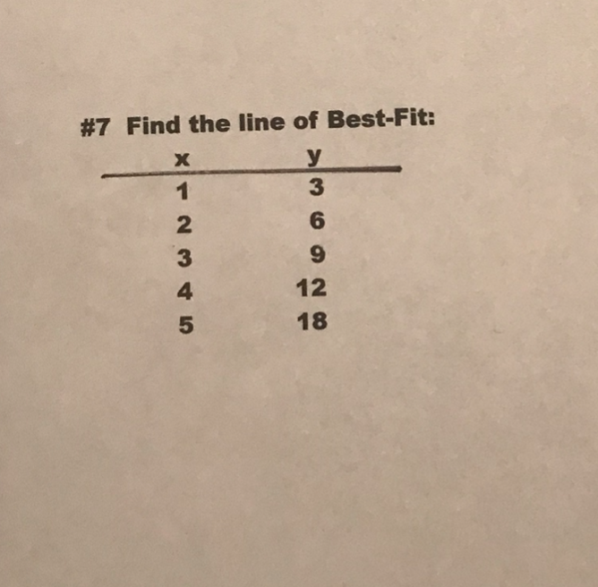 #7 Find the line of Best-Fit:
y
3
6
9
12
18
X
1
2
3
4
5