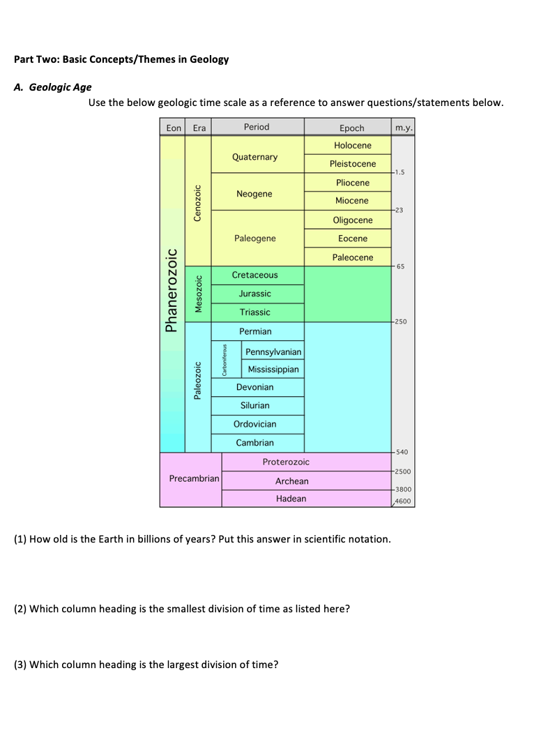 Part Two: Basic Concepts/Themes in Geology
A. Geologic Age
Use the below geologic time scale as a reference to answer questions/statements below.
Eon Era
Phanerozoic
Cenozoic
Paleozoic
Precambrian
Period
Quaternary
Neogene
Paleogene
Cretaceous
Jurassic
Triassic
Permian
Pennsylvanian
Mississippian
Devonian
Silurian
Ordovician
Cambrian
Proterozoic
Archean
Hadean
Epoch
Holocene
Pleistocene
Pliocene
Miocene
Oligocene
Eocene
Paleocene
(2) Which column heading is the smallest division of time as listed here?
(3) Which column heading is the largest division of time?
m.y.
-1.5
-23
(1) How old is the Earth in billions of years? Put this answer in scientific notation.
65
+250
-540
+2500
+3800
4600