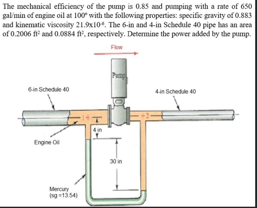 The mechanical efficiency of the pump is 0.85 and pumping with a rate of 650
gal/min of engine oil at 100° with the following properties: specific gravity of 0.883
and kinematic viscosity 21.9x10-6. The 6-in and 4-in Schedule 40 pipe has an area
of 0.2006 ft? and 0.0884 ft², respectively. Determine the power added by the pump.
Flow
Pump
6-in Schedule 40
4-in Schedule 40
4 in
Engine Oil
30 in
Mercury
(sg =13.54)
