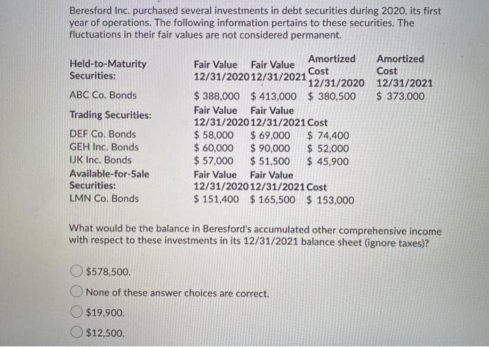 Beresford Inc. purchased several investments in debt securities during 2020, its first
year of operations. The following information pertains to these securities. The
fluctuations in their fair values are not considered permanent.
Held-to-Maturity
Securities:
ABC Co. Bonds
Trading Securities:
DEF Co. Bonds
GEH Inc. Bonds
IJK Inc. Bonds
Available-for-Sale
Securities:
LMN Co. Bonds
Fair Value Fair Value
12/31/2020 12/31/2021
$19,900.
$12,500.
$ 58,000
$ 60,000
$ 57,000
Fair Value
12/31/2020
12/31/2021
$388,000 $413,000 $380,500 $ 373,000
Fair Value Fair Value
12/31/202012/31/2021
$ 69,000
$ 90,000
$ 51,500
Fair Value
12/31/202012/31/2021
Amortized
Cost
$578,500.
None of these answer choices are correct.
Cost
$ 74,400
$ 52,000
$ 45,900
Cost
$ 151,400 $165,500 $ 153,000
Amortized
Cost
What would be the balance in Beresford's accumulated other comprehensive income
with respect to these investments in its 12/31/2021 balance sheet (ignore taxes)?