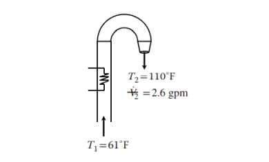 T₂=110°F
= 2.6 gpm
T₁=61°F