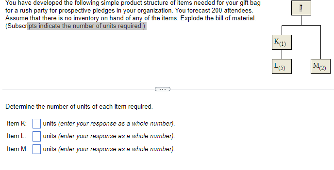 You have developed the following simple product structure of items needed for your gift bag
for a rush party for prospective pledges in your organization. You forecast 200 attendees.
Assume that there is no inventory on hand of any of the items. Explode the bill of material.
(Subscripts indicate the number of units required.)
Determine the number of units of each item required.
Item K:
Item L:
Item M:
units (enter your response as a whole number).
units (enter your response as a whole number).
units (enter your response as a whole number).
K(1)
(5)
M(2)