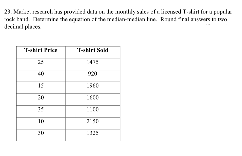 23. Market research has provided data on the monthly sales of a licensed T-shirt for a popular
rock band. Determine the equation of the median-median line. Round final answers to two
decimal places.
T-shirt Price
25
40
15
20
35
10
30
T-shirt Sold
1475
920
1960
1600
1100
2150
1325