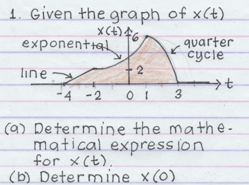 1. Given the graph of x(t)
x(+)46
exponential
line
-4 -2
2
01
quarter
✓ cycle
3
t
(a) Determine the mathe-
matical expression
for x (t).
(b) Determine x (0)