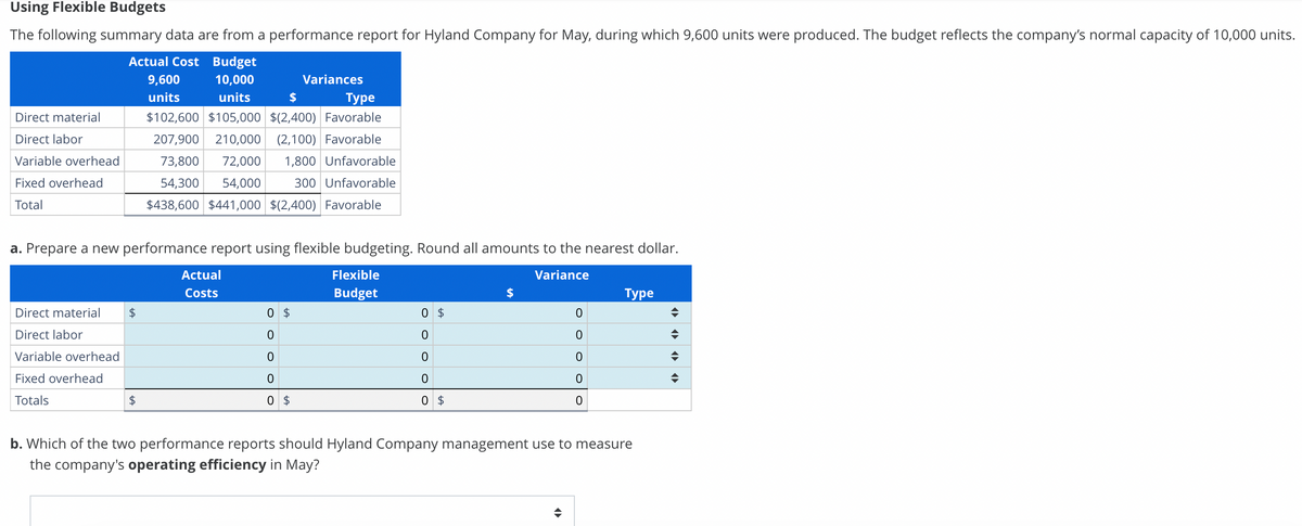 Using Flexible Budgets
The following summary data are from a performance report for Hyland Company for May, during which 9,600 units were produced. The budget reflects the company's normal capacity of 10,000 units.
Actual Cost Budget
9,600
10,000
units
units
Type
$102,600 $105,000 $(2,400) Favorable
207,900 210,000 (2,100) Favorable
73,800 72,000 1,800 Unfavorable
54,300 54,000 300 Unfavorable
$438,600 $441,000 $(2,400) Favorable
Direct material
Direct labor
Variable overhead
Fixed overhead
Total
a. Prepare a new performance report using flexible budgeting. Round all amounts to the nearest dollar.
Variance
Direct material $
Direct labor
Variable overhead
Fixed overhead
Totals
$
Actual
Costs
Variances
0 $
0
0
0
0 $
Flexible
Budget
0 $
0
0
0
0 $
0
0
0
0
0
Type
b. Which of the two performance reports should Hyland Company management use to measure
the company's operating efficiency in May?
4
◄►