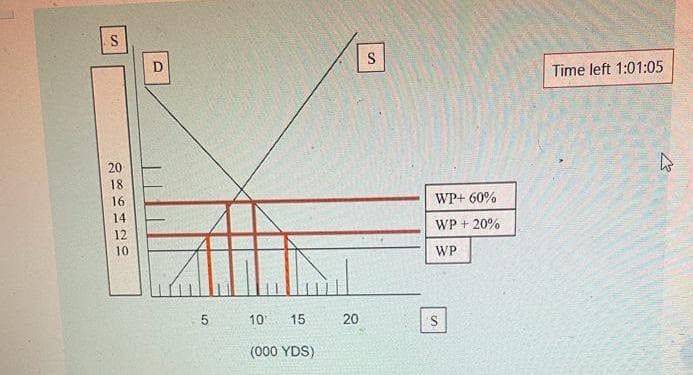 S
20
18
16
14
12
10
D
5
10 15
(000 YDS)
20
S
WP+ 60%
WP + 20%
WP
Time left 1:01:05
4