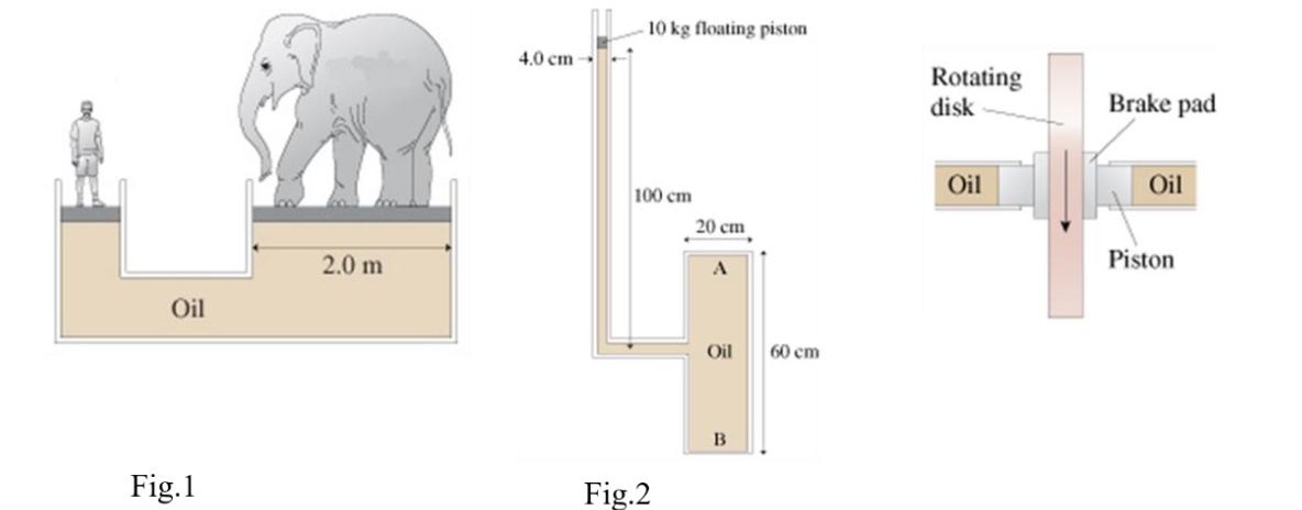 10 kg floating piston
4.0 сm
Rotating
disk
Brake pad
Oil
Oil
100 cm
20 cm
2.0 m
Piston
Oil
Oil
60 cm
B
Fig.1
Fig.2
