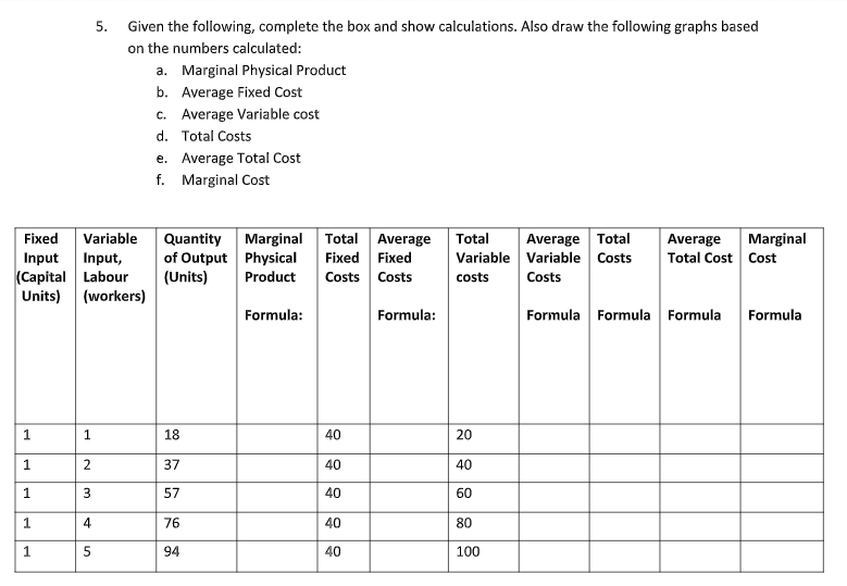 5. Given the following, complete the box and show calculations. Also draw the following graphs based
on the numbers calculated:
a. Marginal Physical Product
b. Average Fixed Cost
c. Average Variable cost
d. Total Costs
e. Average Total Cost
f. Marginal Cost
Total Average
Fixed Fixed
Costs Costs
Average Total
Variable Variable Costs
Fixed
Variable
Marginal
Total
Marginal
Quantity
of Output Physical
(Units)
Average
Total Cost Cost
Input,
(Capital Labour
Units) (workers)
Input
Product
costs
Costs
Formula:
Formula:
Formula Formula Formula
Formula
1
1
18
40
20
1
2
37
40
40
1
3
57
40
60
1
4
76
40
80
1.
94
40
100
