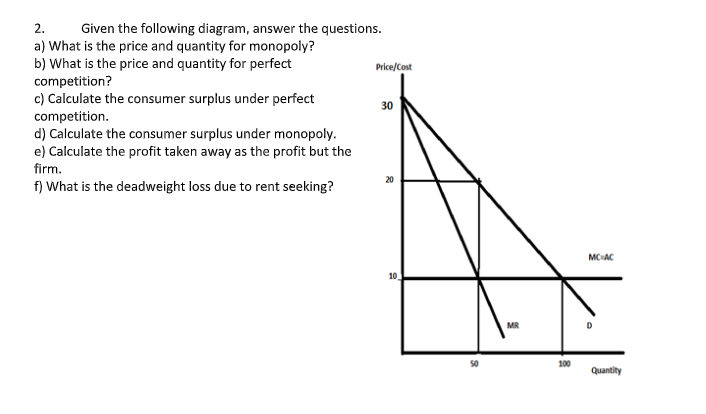 2.
Given the following diagram, answer the questions.
a) What is the price and quantity for monopoly?
b) What is the price and quantity for perfect
competition?
c) Calculate the consumer surplus under perfect
Price/Cost
30
competition.
d) Calculate the consumer surplus under monopoly.
e) Calculate the profit taken away as the profit but the
firm.
20
f) What is the deadweight loss due to rent seeking?
MC-AC
10
MR
50
100
Quantity
