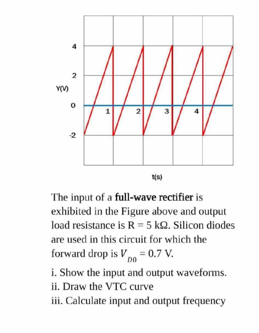 Y(V)
4
2
0
-2
1
2
t(s)
3
4
The input of a full-wave rectifier is
exhibited in the Figure above and output
load resistance is R = 5 k2. Silicon diodes
are used in this circuit for which the
forward drop is V, = 0.7 V.
DO
i. Show the input and output waveforms.
ii. Draw the VTC curve
iii. Calculate input and output frequency