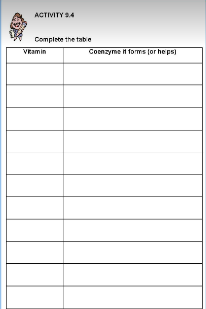 ACTIVITY 9.4
Complete the table
Vitamin
Coenzyme it forms (or helps)
