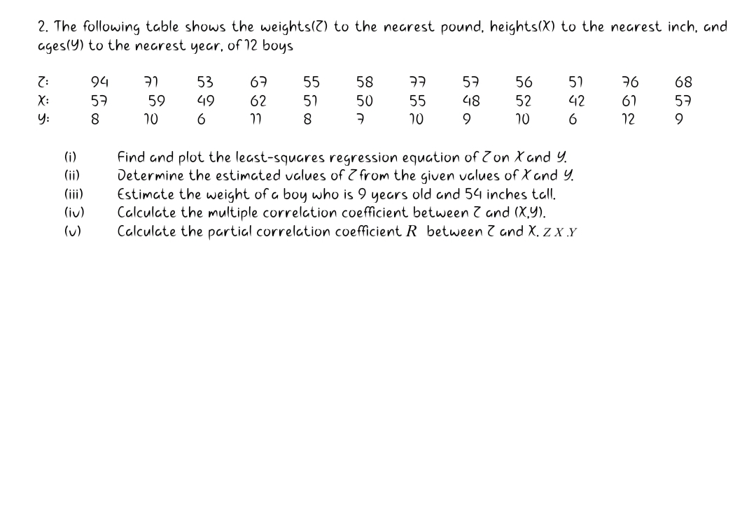 2. The following table shows the weights(7) to the nearest pound, heights(X) to the nearest inch, and
ages(Y) to the nearest year,
of 12 boys
:2
X:
94
53
67
55
58
57
56
57
76
68
57
59
62
51
50
55
52
42
61
57
y:
10
6
8.
10
9.
10
12
9.
Find and plot the least-squares regression equation of 7 on X and Y.
Determine the estimated values of 7 from the given ualues of X and Y.
Estimate the weight of a boy who is 9 years old and 54 inches tall.
Calculate the multiple correlation coefficient between 7 and (X,Y).
Calculate the partial correlation coefficient R between and X. z x .Y
(i)
(ii)
(iii)
(iv)
(u)
