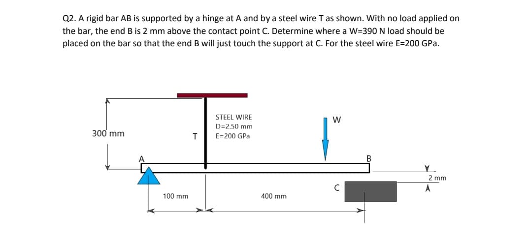 Q2. A rigid bar AB is supported by a hinge at A and by a steel wire T as shown. With no load applied on
the bar, the end B is 2 mm above the contact point C. Determine where a W=390 N load should be
placed on the bar so that the end B will just touch the support at C. For the steel wire E=200 GPa.
STEEL WIRE
D=2.50 mm
300 mm
T.
E=200 GPa
2 mm
A
100 mm
400 mm
