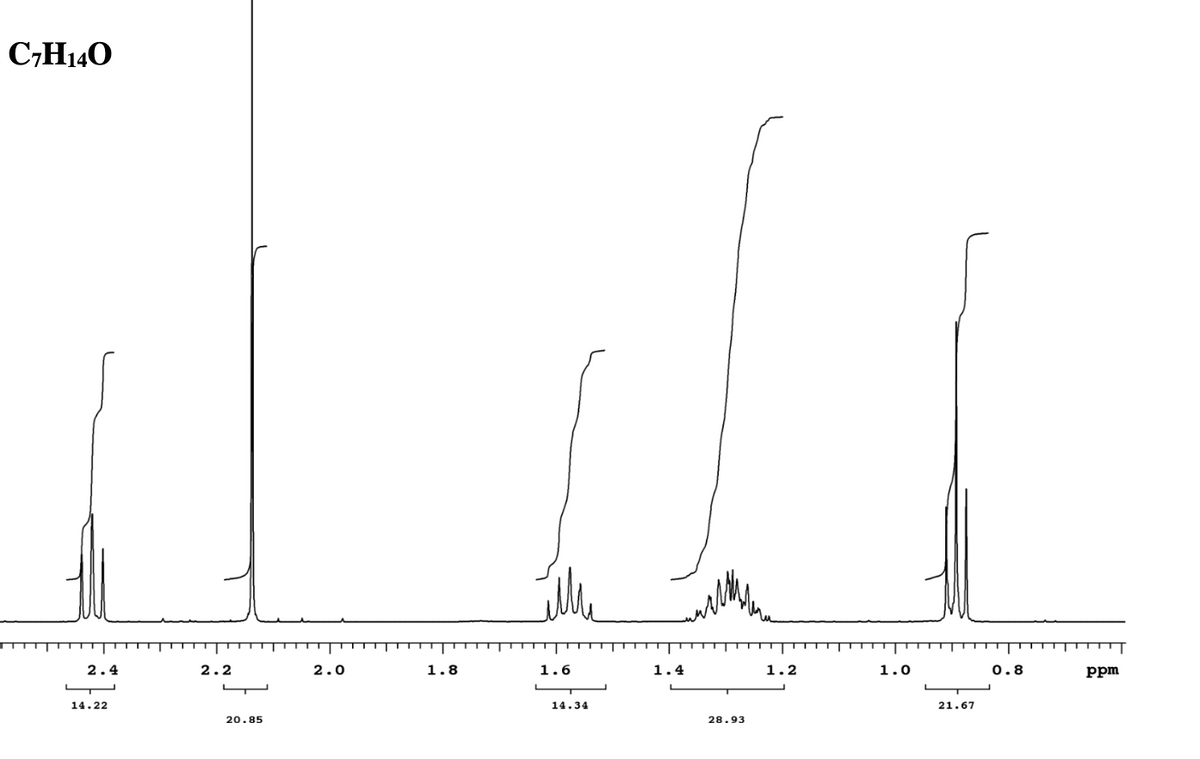 C7H14O
2.4
H
14.22
2.2
20.85
2.0
1.8
1.6
14.34
1.4
28.93
1.2
1.0
21.67
0.8
ppm